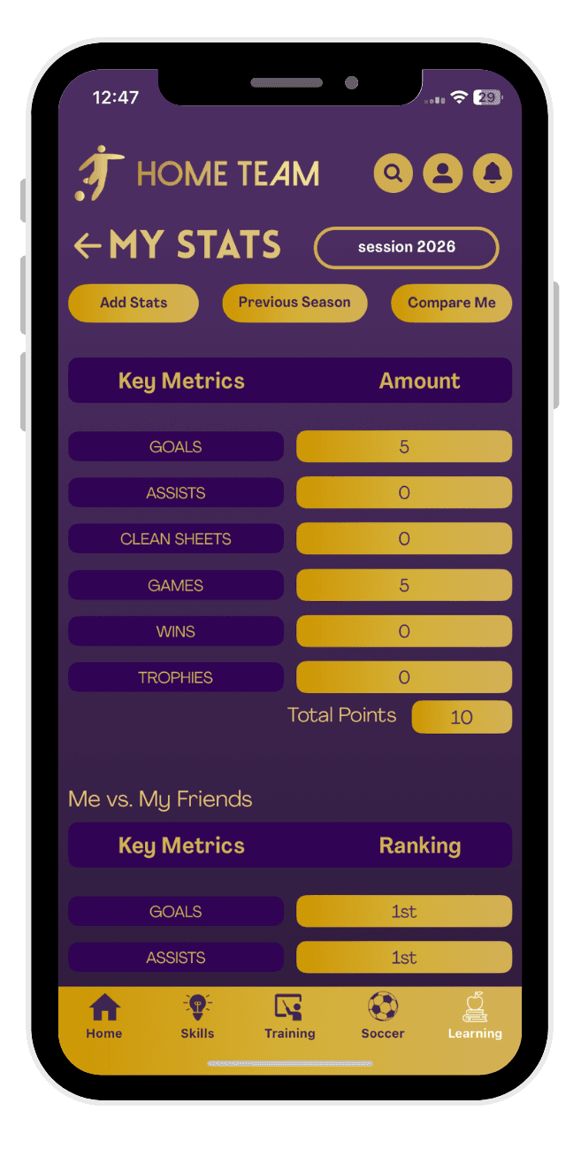 Home Team Soccer player leaderboard